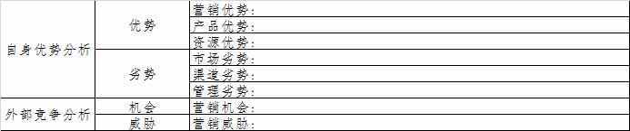 市場競爭力分析怎么寫（產品競爭力分析怎么寫）