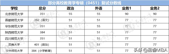 应用考研考哪些科目（「考研科普」应用心理专硕、教育专硕接受跨考？看看报考难度再考）