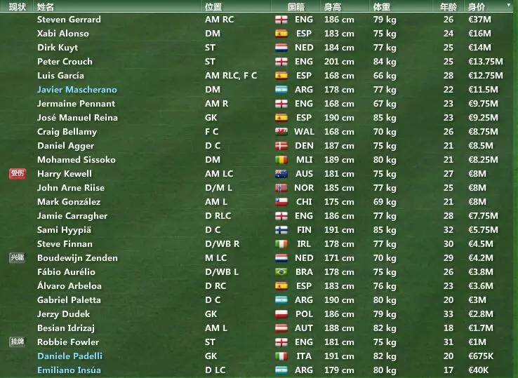 利物浦电台第二期（「FM07利物浦篇」遗憾我当时年纪不可亲手拥抱你欣赏）