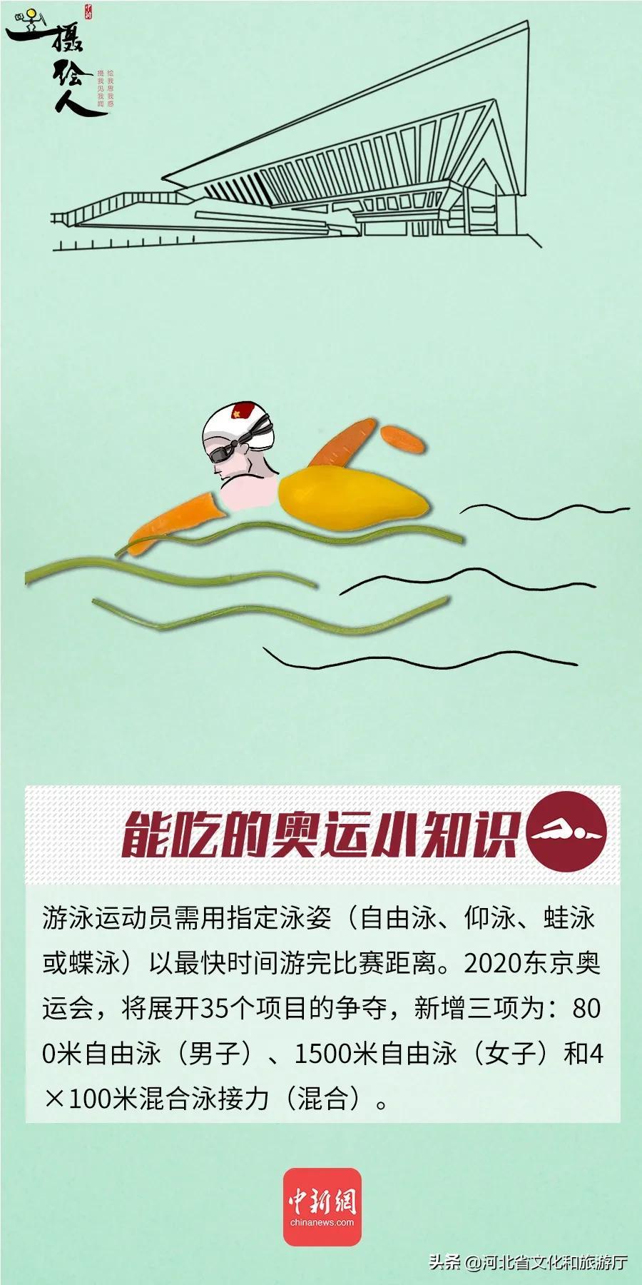 奥运知识是什么（「涨知识」18条奥运知识，你知道几个？）