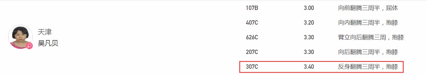 跳水运动员一般多大(跳水又出两大13岁天才!难度系数3.4超全红婵,力压4大奥运冠军)