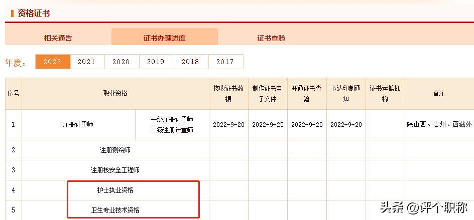 当地卫生部门(攻略!2022年卫生资格考试证书下载及领取)