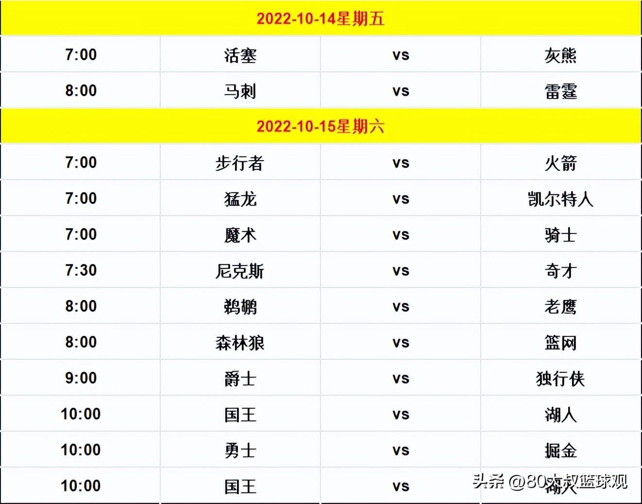 nba 季前赛（NBA2022／23赛季 季前赛完整赛程出炉）