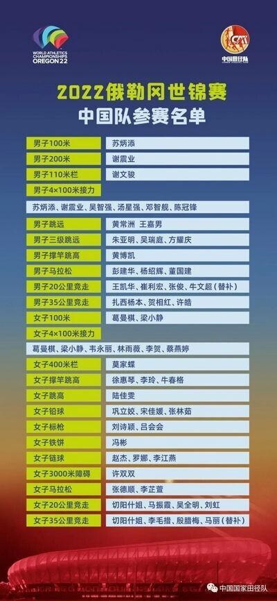 中国奥运会短跑有哪些人（田径世锦赛中国队名单公布 苏炳添领衔53名选手参赛）