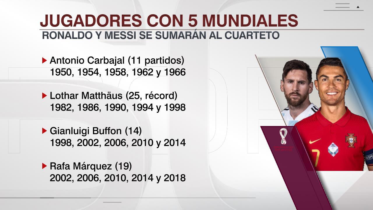 18年世界杯梅西进球几个(能否圆梦?35岁梅西5次征战世界杯&阿根廷首人,前4届19场6球5助)