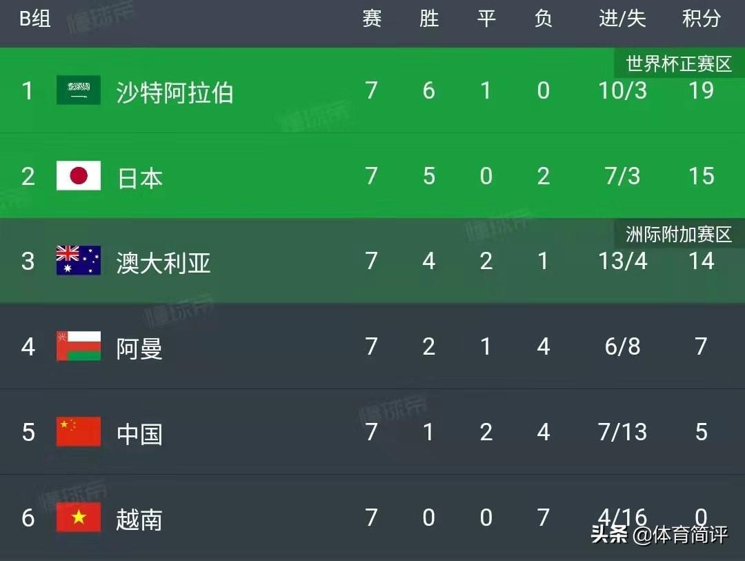 2018年世界杯预选赛直播入口（世界杯亚洲区预选赛第8轮赛程出炉：CCTV5直播，国足期盼击败越南）