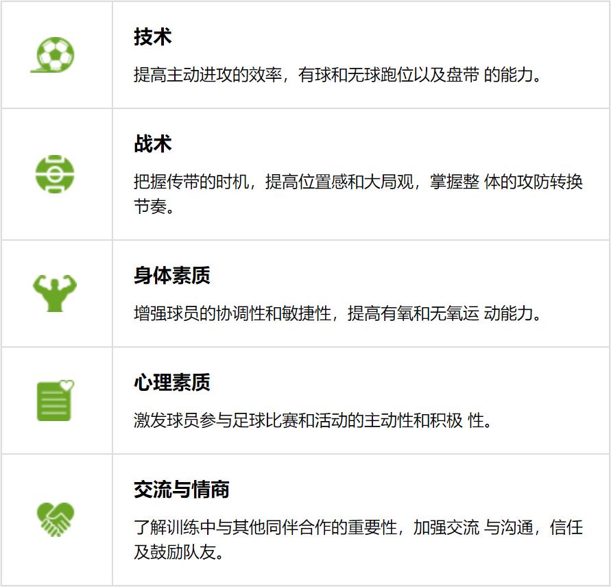 足球攻防转换速度(足球教案丨结合变向传球的快速攻防训练)