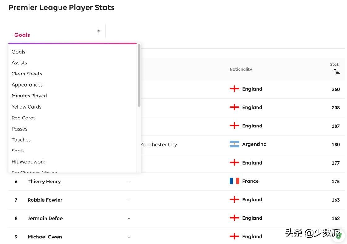怎么在电视看英超直播(新赛季的英超哪里看?这些正版渠道快快收藏)