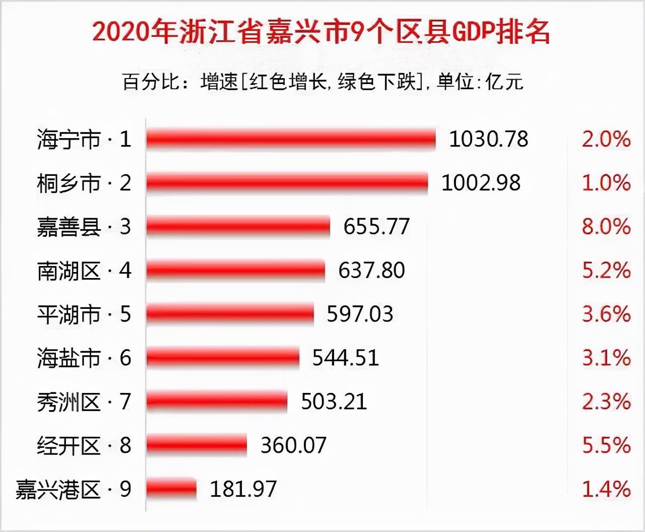 他们或许都是传奇（未来城市：南昌、嘉兴，2030年他们的高度也许会成为传奇）
