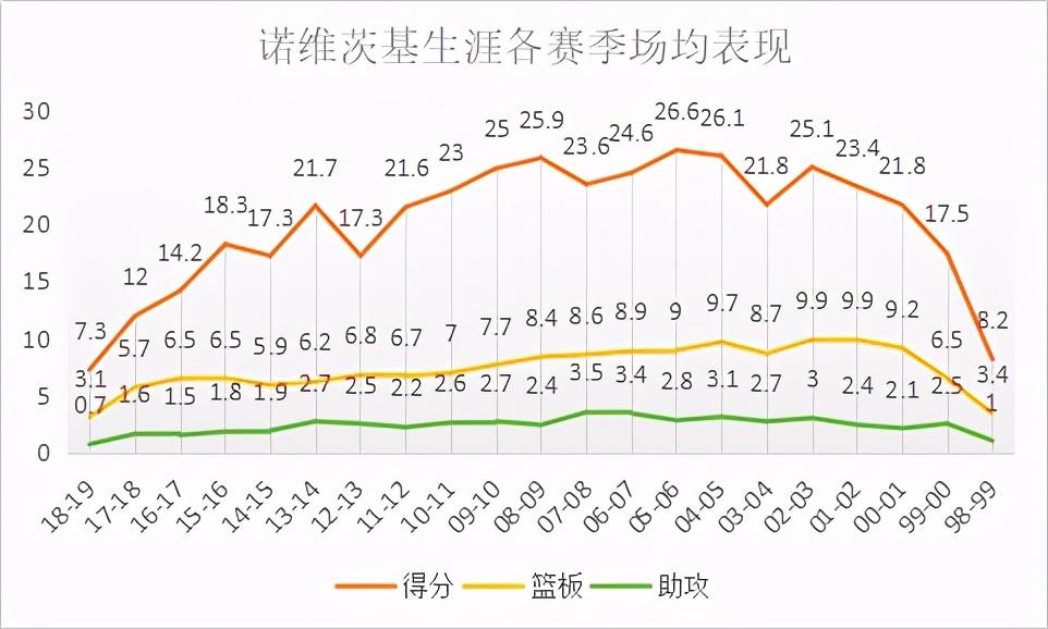 nba为什么这么有震撼力（走过满是荆棘的路，拿下最有分量的奖杯，欧洲天王的成名之路）