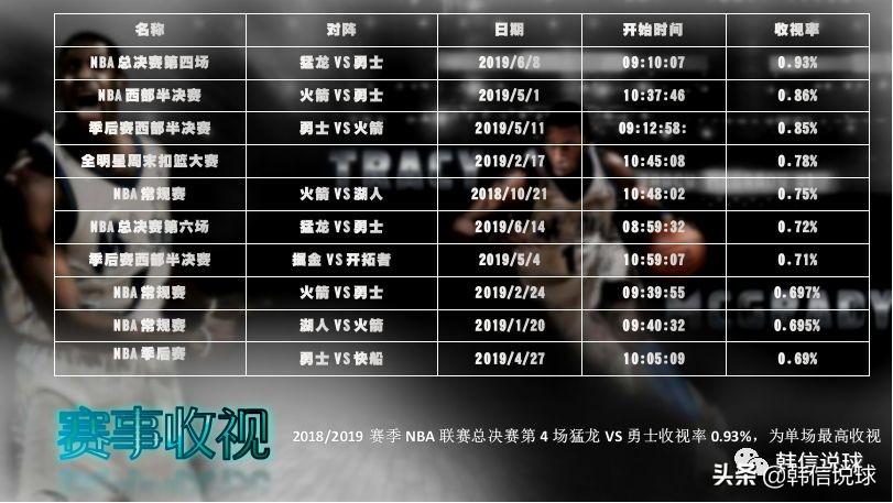 中国足球迷和篮球迷哪个更多（国内到底是足球球迷多还是篮球球迷多？）