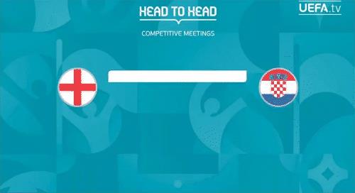 欧洲杯英格兰克罗地亚图片(英格兰VS克罗地亚,他们在欧洲杯上的“黑历史”,这回能打破几个?- 界外故事)