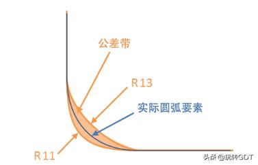 圆球半径标注方法(机械图纸·每日一符:直径?和半径R)