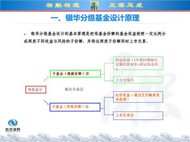 分级基金投资技巧