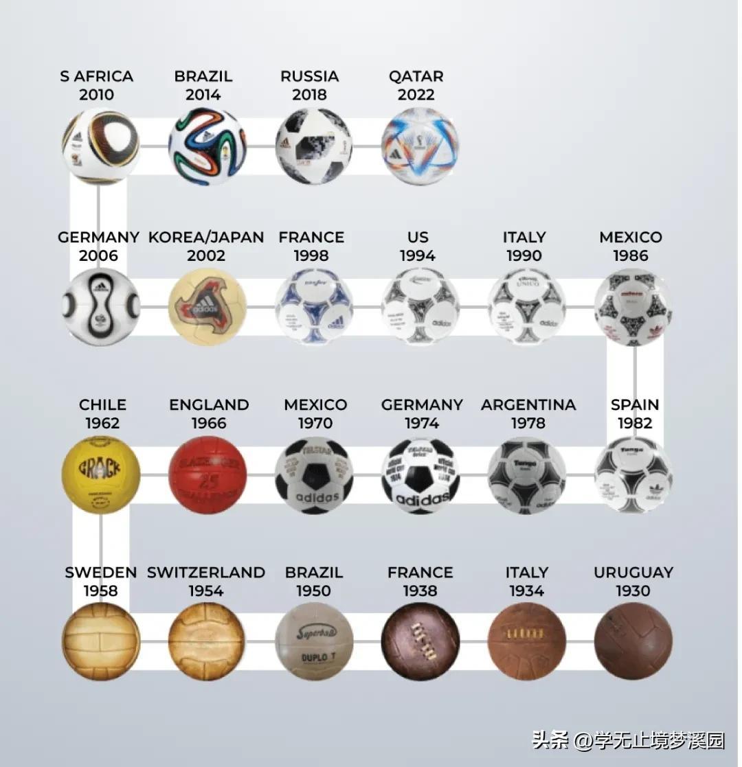 2022世界杯八神(图文追踪:2022世界杯会场,历届世界杯英雄和最大遗憾)