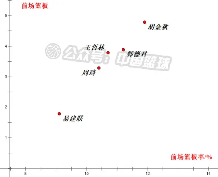 易建联力压周琦当选常规赛mvp（阿联力压周琦荣膺MVP合理吗？到底谁是当今CBA第一内线）