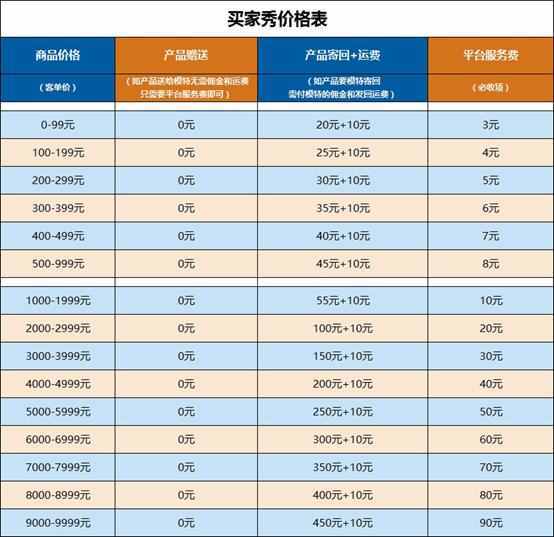 怎么做淘宝买家秀兼职(做淘宝买家秀是真的吗)