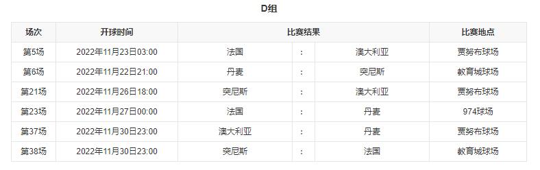 2022卡塔尔世界杯参加国家（2022卡塔尔世界杯分组及赛程）