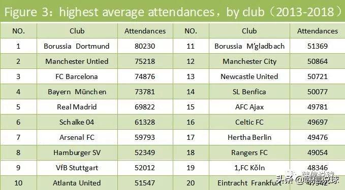 中国足球迷和篮球迷哪个更多（国内到底是足球球迷多还是篮球球迷多？）