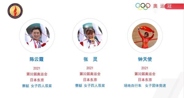 我们中国奥运会有几个金牌（从市运会迈向奥运会……上海先后诞生17位奥运冠军，摘24金43银31铜）