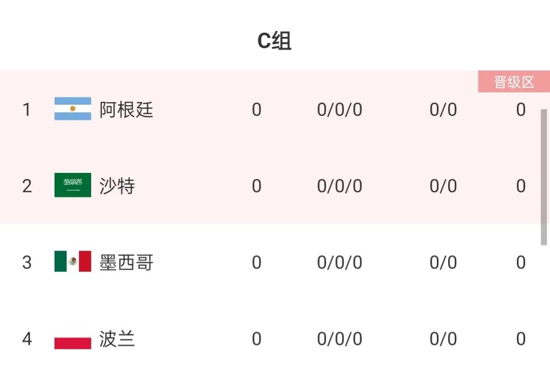 世界杯小组出线几组(世界杯最全分组解析!葡萄牙死亡之组,阿根廷极具冠军相)