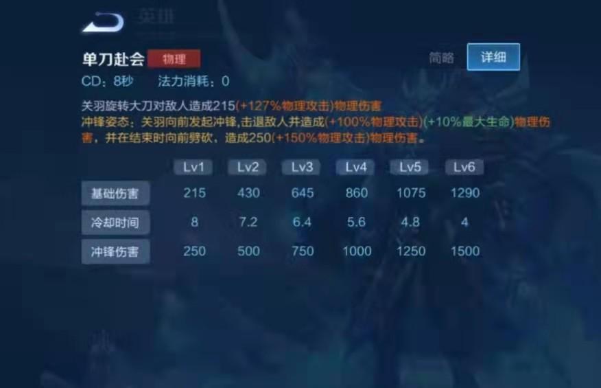 王者荣耀关羽攻略视频（王者荣耀：不知道关羽怎么玩好？莫慌，国服大神攻略来袭）