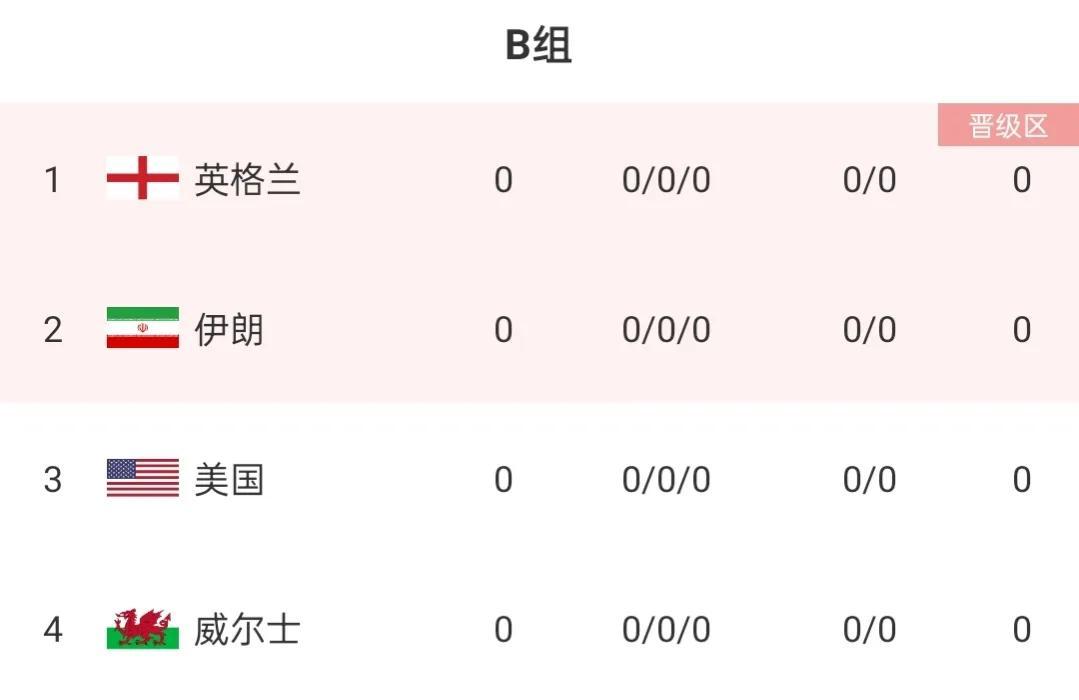 世界杯小组出线几组(世界杯最全分组解析!葡萄牙死亡之组,阿根廷极具冠军相)