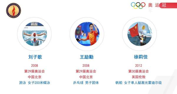 我们中国奥运会有几个金牌（从市运会迈向奥运会……上海先后诞生17位奥运冠军，摘24金43银31铜）