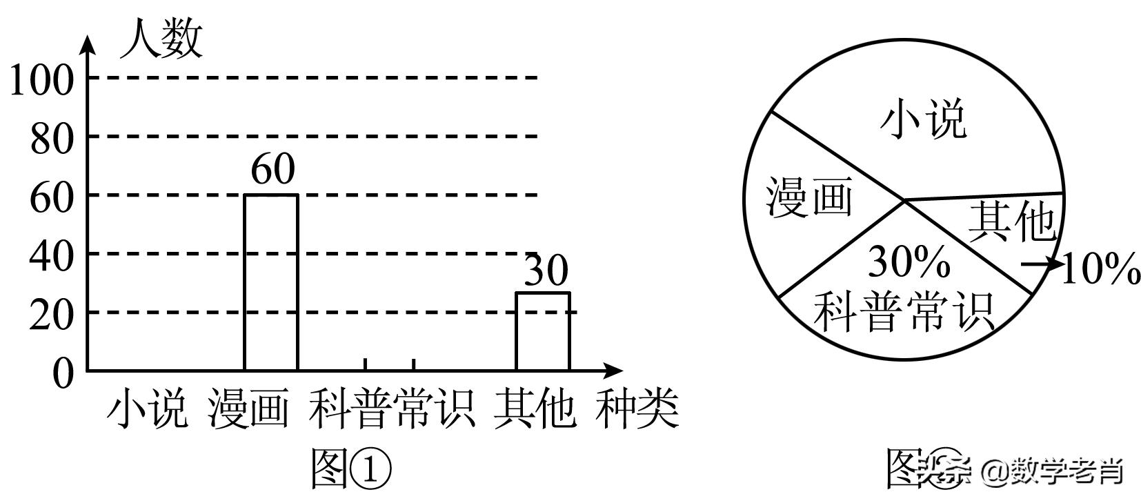 根据图中信息（利用统计图表传递信息）