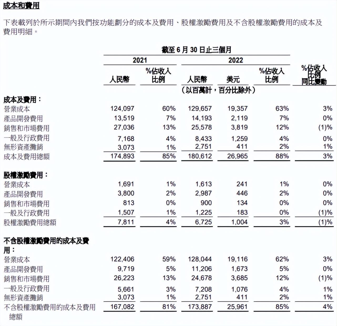 阿里的表现如何（营收2056亿，阿里稳住了）