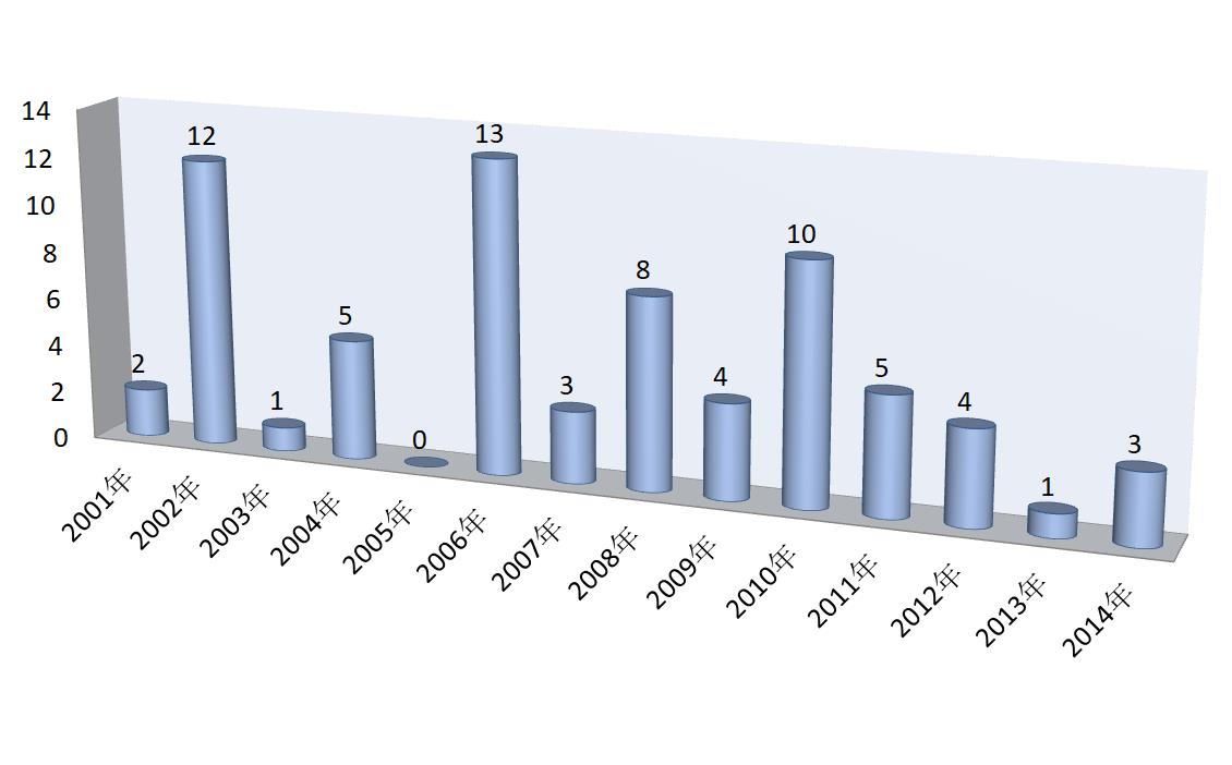 k神是谁足球运动员（绝对巨星｜世界杯第一射手，最纯粹足球的化身，不老K神）
