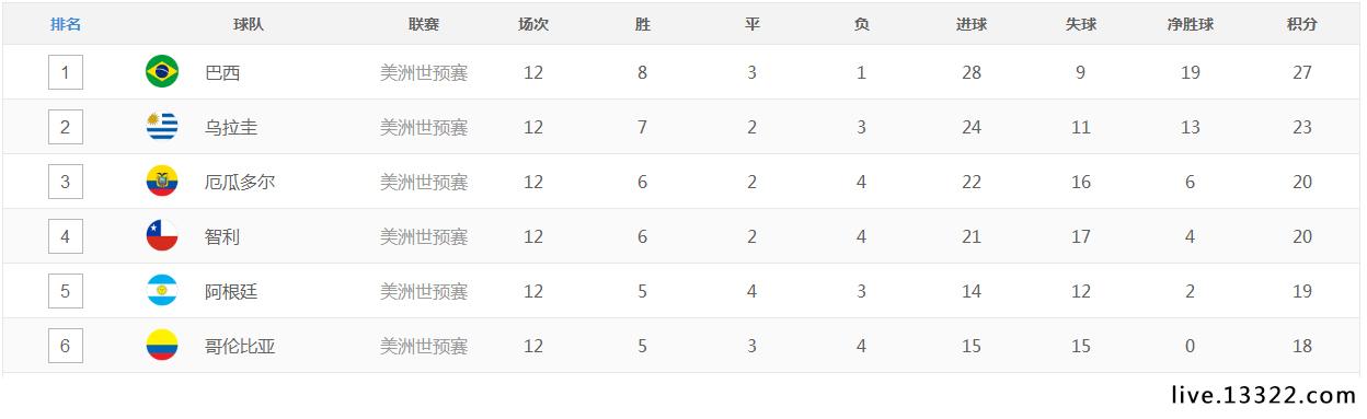 2016世界杯时间规划局（2016年世预赛赛程全部结束，直到明年3月份开赛）
