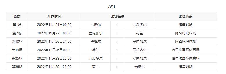 2022卡塔尔世界杯参加国家（2022卡塔尔世界杯分组及赛程）