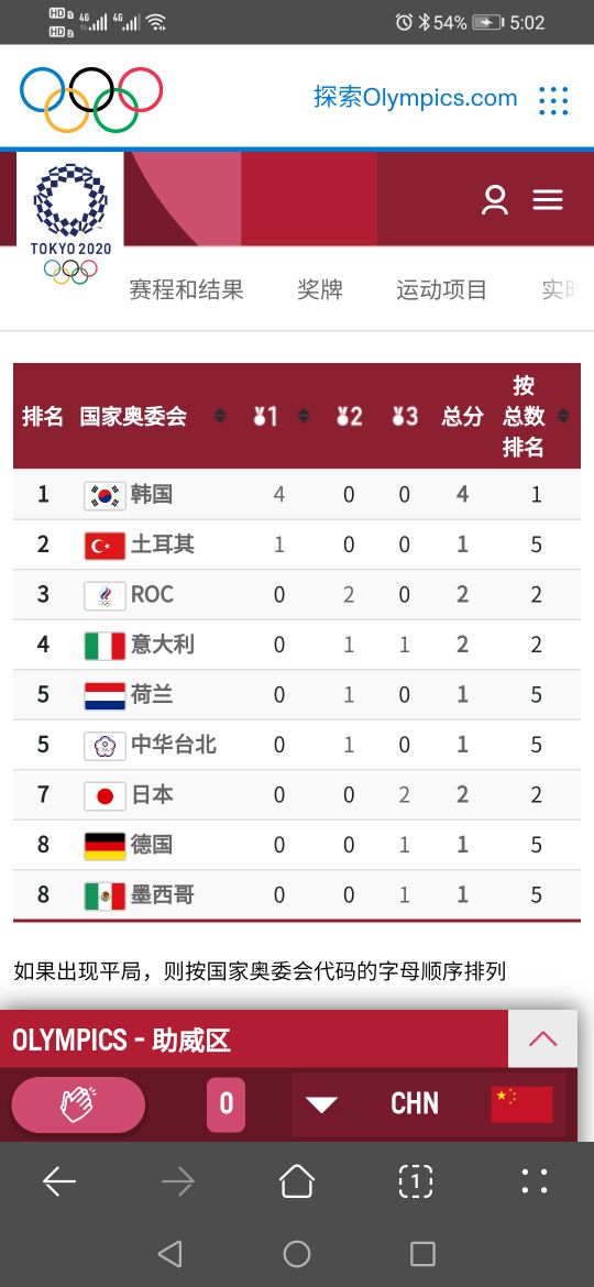 奥运会射箭比赛有多少项目(东京奥运射箭项目盘点)