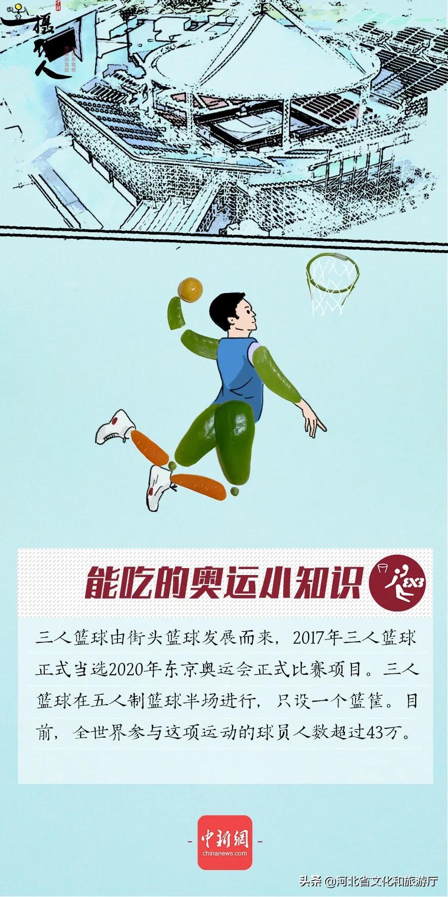 奥运知识是什么（「涨知识」18条奥运知识，你知道几个？）