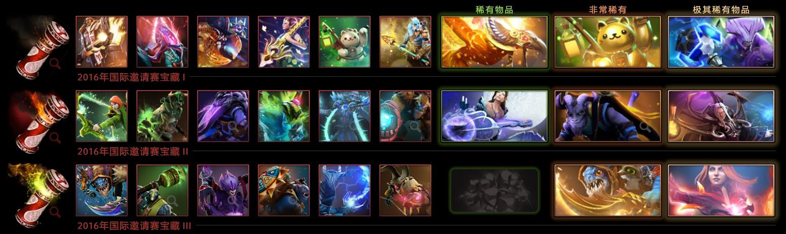 ti6奖金池（《DOTA2》TI奖金池打破历史记录，历代TI本子奖励盘点）