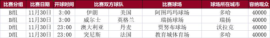 2022年世界杯会徽（2022年卡塔尔世界杯观赛指南（球迷必备））