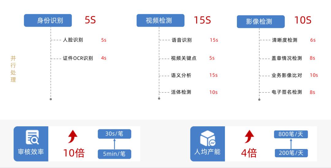 金证智股帮可信吗（审核排队？金证智审效率再提升10倍）