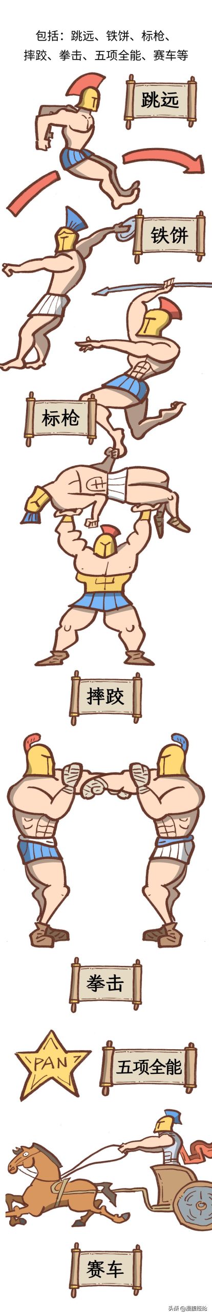 古代奥运会起源于什么时候（古代奥运会发展史）