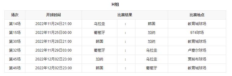 2022卡塔尔世界杯参加国家（2022卡塔尔世界杯分组及赛程）