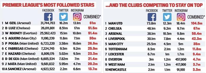 中国足球迷和篮球迷哪个更多(为什么中国的篮球迷多是球星粉,而足球迷多是球队粉?|懒熊涨姿势)