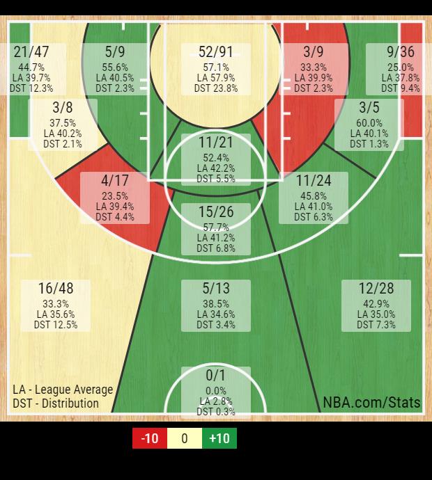 布拉德利为什么不打nba(布拉德利确认不参加NBA复赛,他缺阵对湖人影响有多大?)