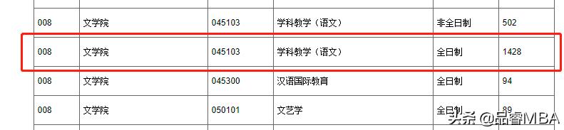 应用考研考哪些科目（「考研科普」应用心理专硕、教育专硕接受跨考？看看报考难度再考）