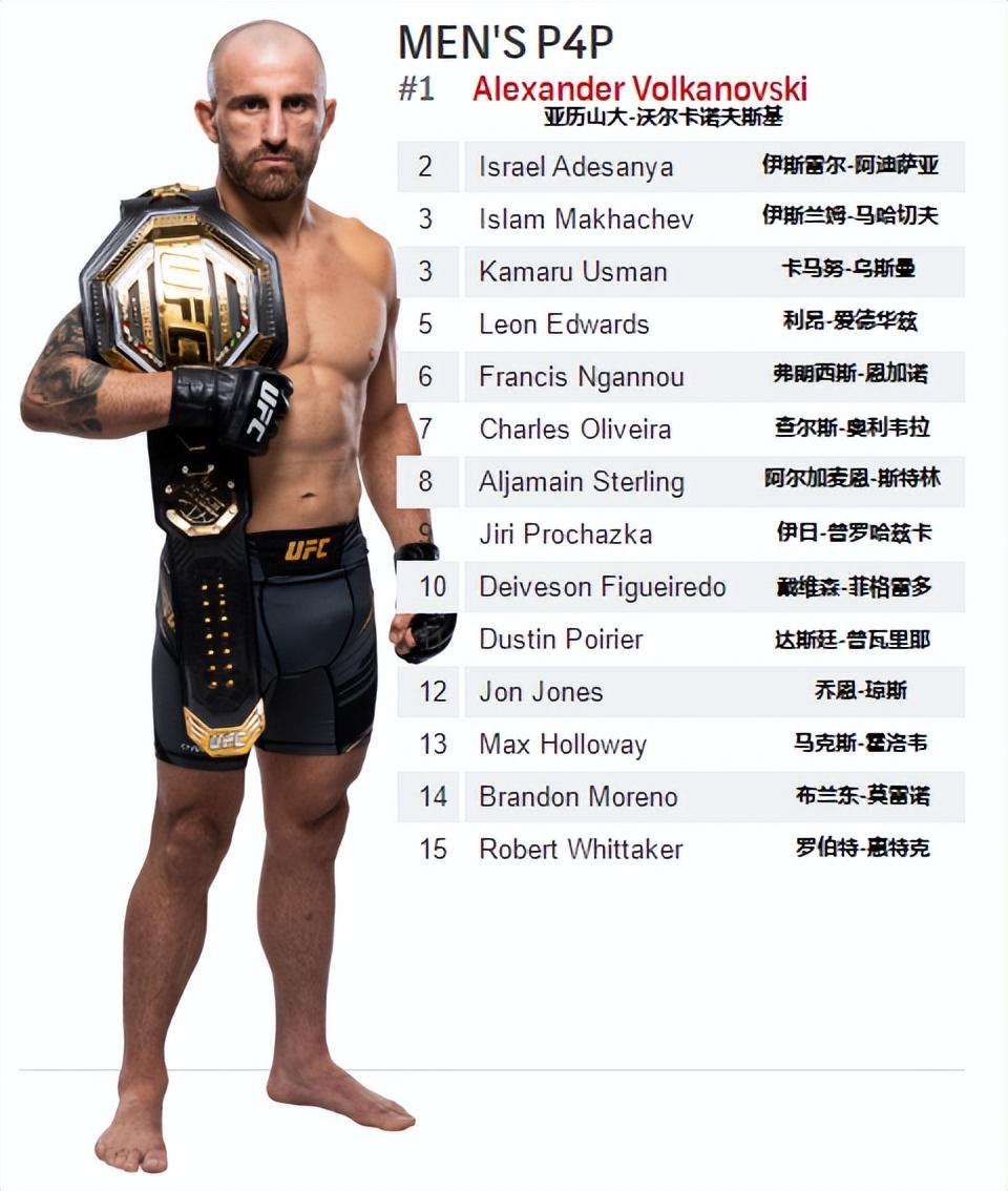 ufc排名最新2022比赛(UFC各量级最新排名 2022.11.08更新)
