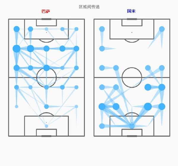 足球还有半个球吗（从西甲8场丢1球，到欧冠4场丢7球！巴萨的问题在哪里？）