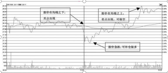 有人说没联系上T(沪深股市中一个价值千金的“T+0”战法!(超级干货)建议每个股民都必须反复阅读,赚到盘满钵满)