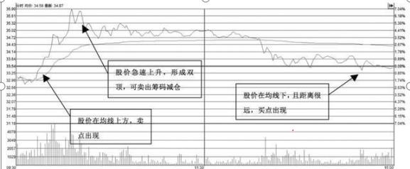 有人说没联系上T(沪深股市中一个价值千金的“T+0”战法!(超级干货)建议每个股民都必须反复阅读,赚到盘满钵满)