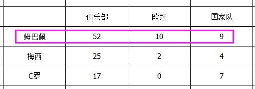 世界杯球场偷偷蹦迪（同样19岁 欧洲球员大杀四方 国内球员喝酒蹦迪）