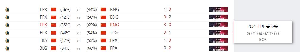 rng世界冠军是哪一年（RNG夺英雄联盟世界冠军，原神却成了白嫖大赢家？）