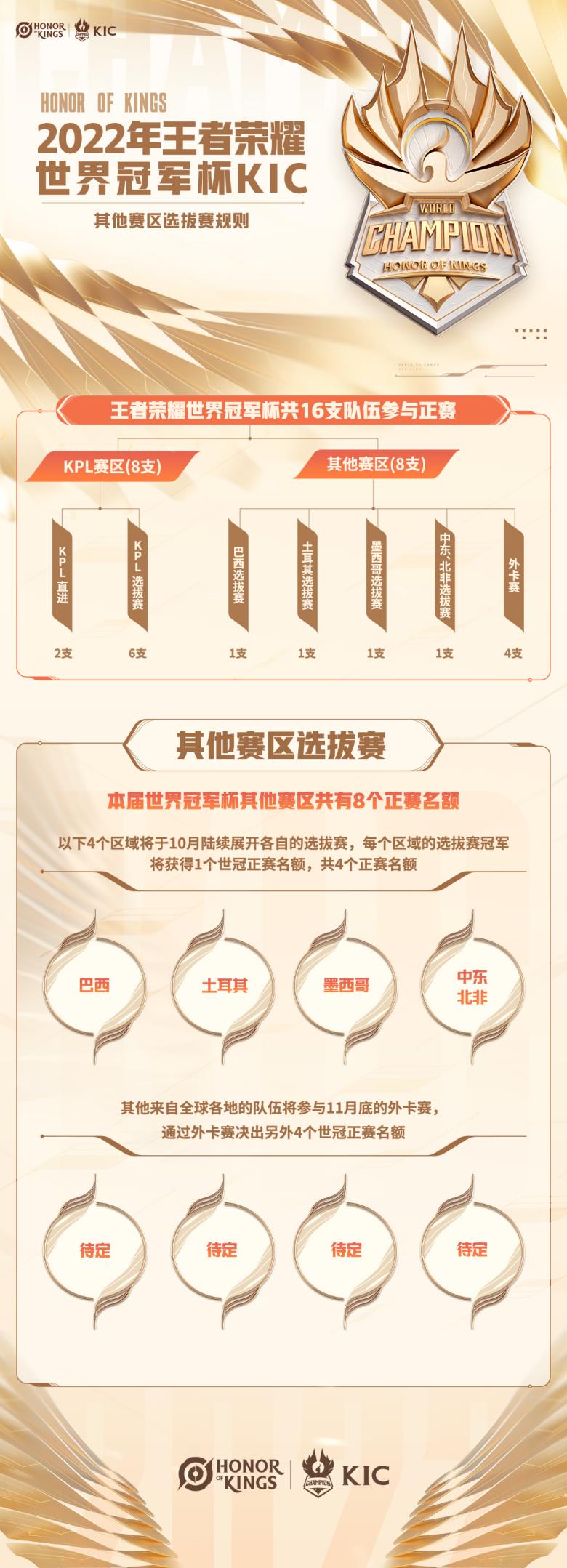 kpl总决赛时间2022夏季（2022年王者荣耀世界冠军杯11月底开赛）